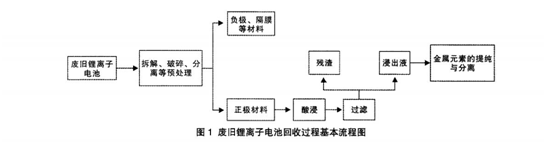 萝莉社轻量版APP回收流程